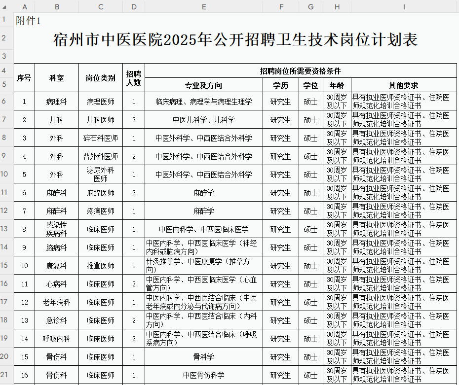 2025年宿州市中医医院招聘卫生专业技术人员36人公告-1.png