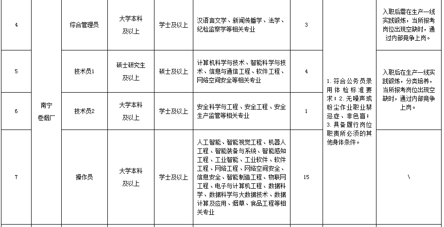 2026广西中烟工业有限责任公司招聘51人公告-2.png