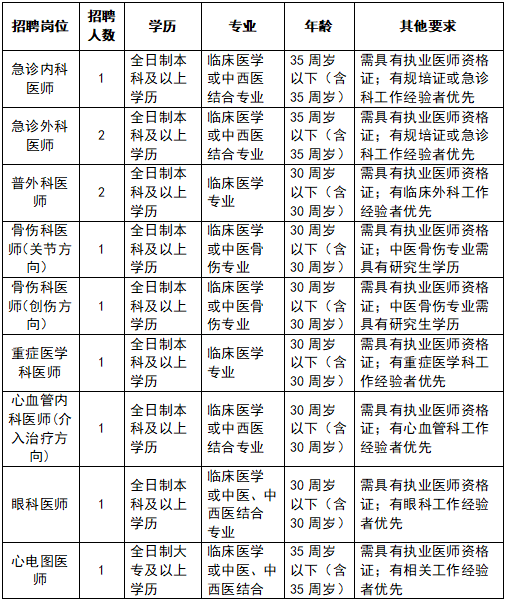 2025玉山县中医院招聘编外专业技术人员11人公告-1.png