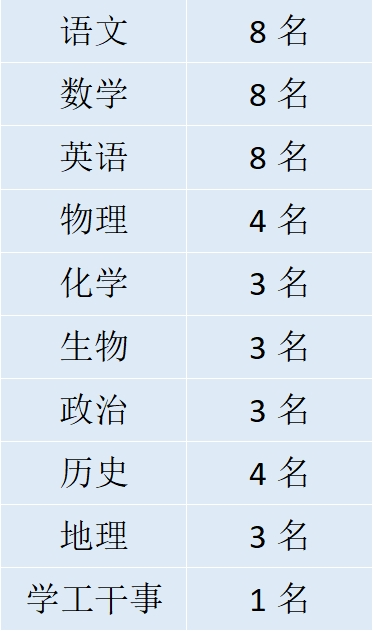 2025湖南株洲市方舟兰天高级中学教师招聘45人简章-1.png