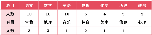 2025湖南怀化市恒雅高级中学秋季教师招聘57人公告-1.png