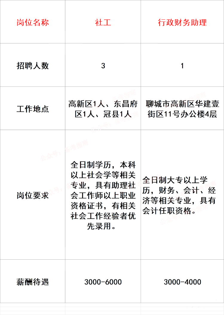 2025年聊城公开招聘社工简章（4人）-1.jpg