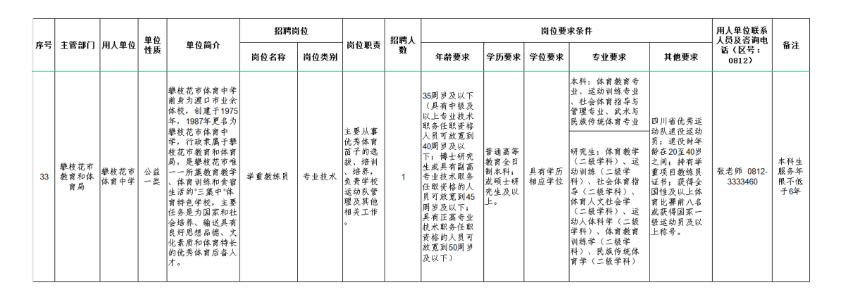 攀枝花市教育和体育局关于攀枝花市体育中学 2024年秋季引才考核工作的公告-1.png