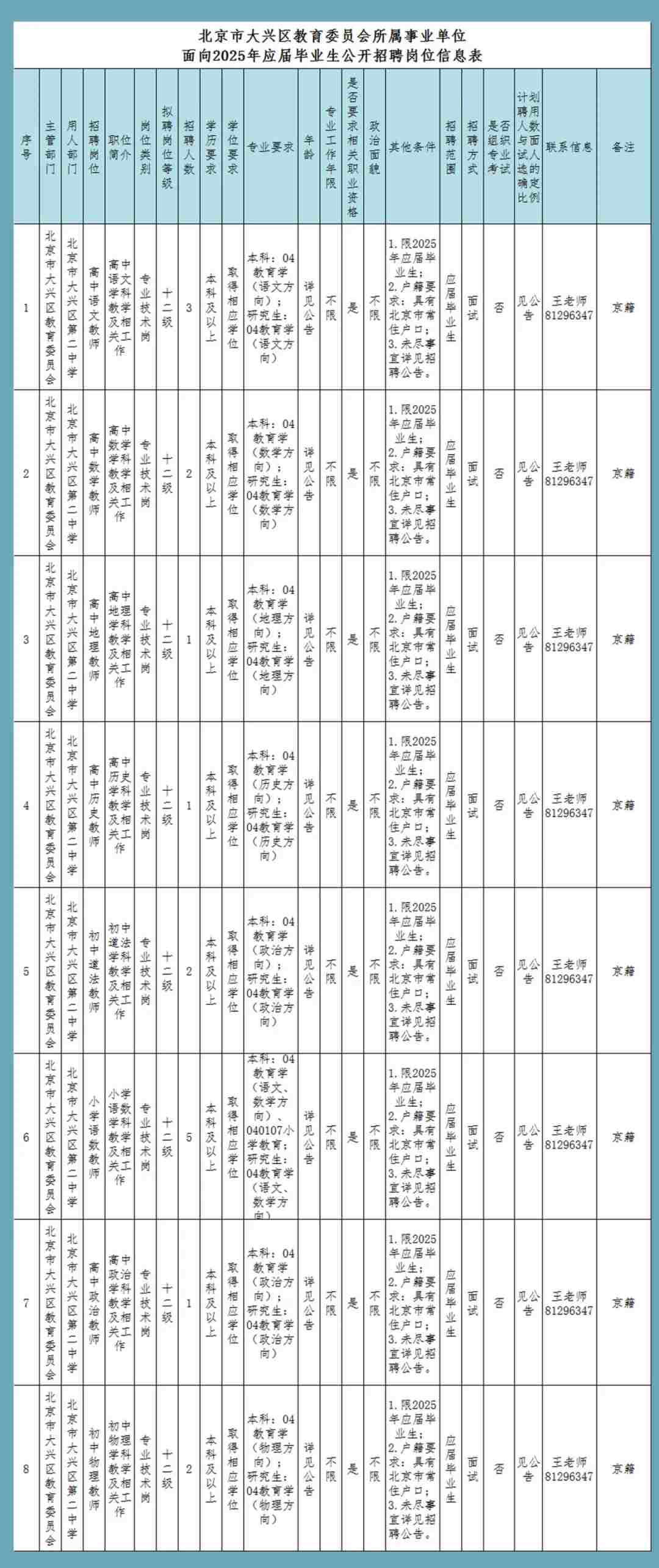 2025北京市大兴区第二中学面向应届师范毕业生招聘17人公告-1.jpg