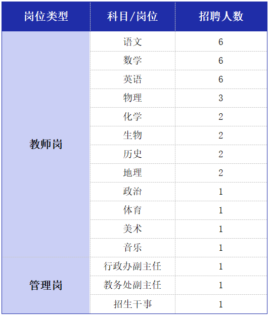2025湖南长沙市新世纪高级中学秋季教师招聘36人公告-1.png