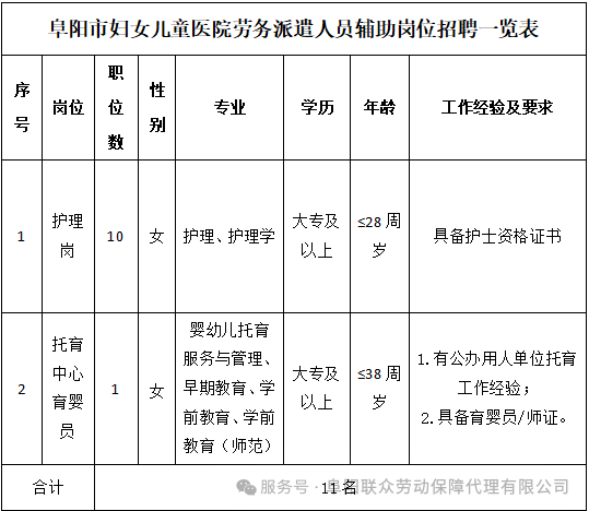 2025年阜阳市妇女儿童医院人员招聘11名公告-1.png