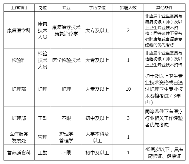 2025应急总医院招聘派遣制18人公告-1.png