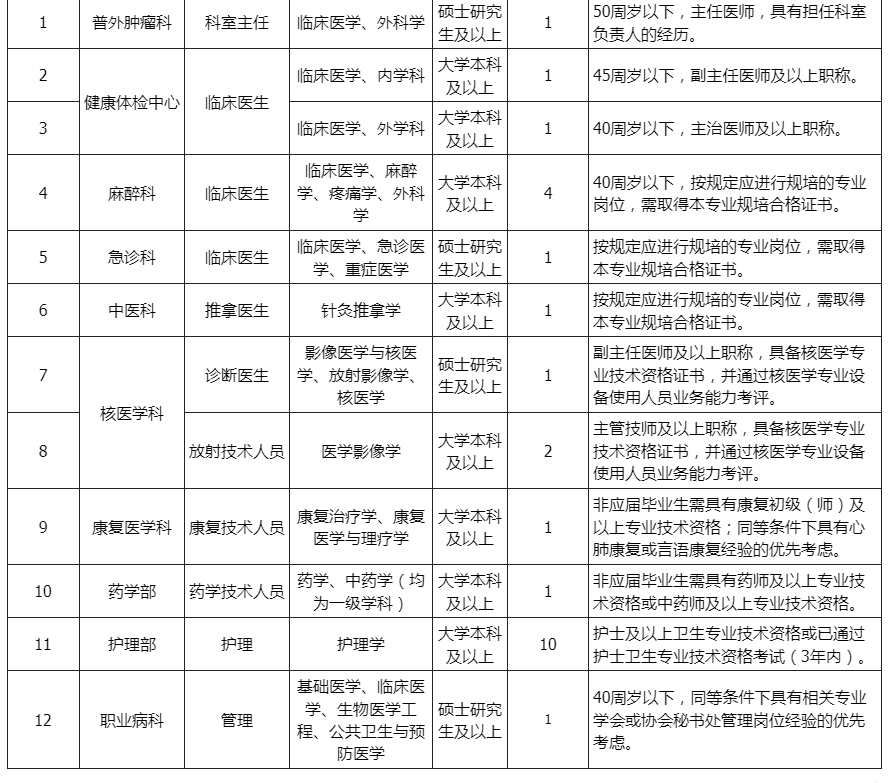 2025应急总医院招聘合同制25人公告-1.png