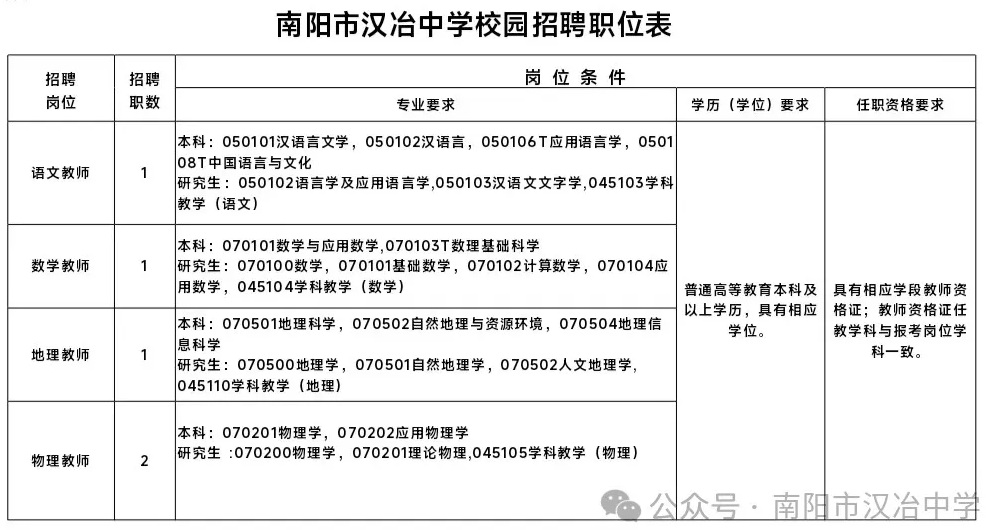2025年南阳市汉冶中学校园招聘教师5人公告-1.jpg