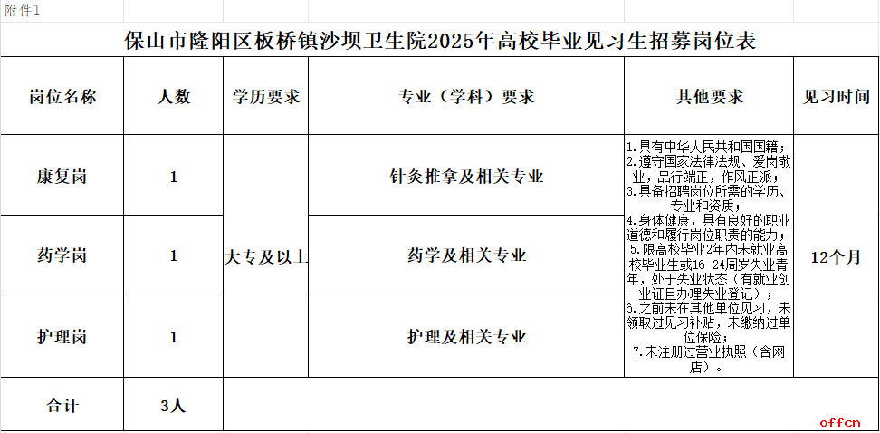 2025云南省保山市隆阳区板桥镇沙坝卫生院第二批见习生招聘公告（3人）-1.png