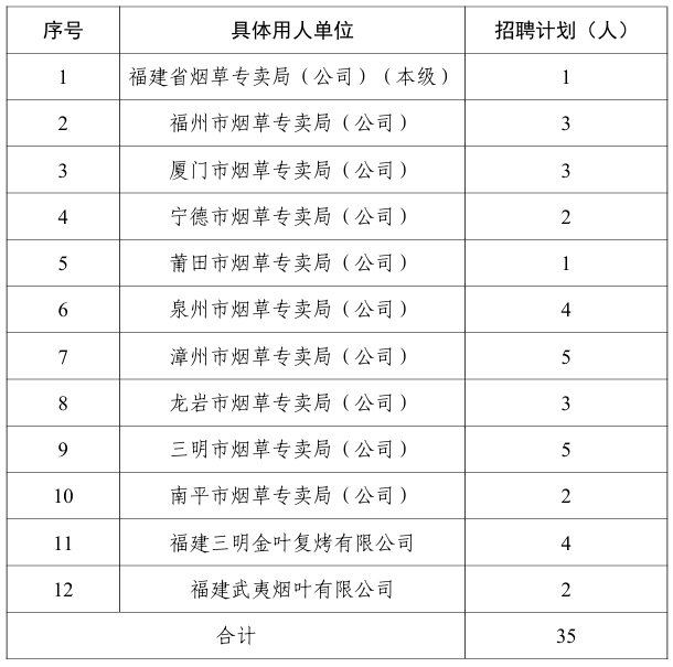 2026福建省烟草专卖局招聘（第一批）福州站考试通知-1.png