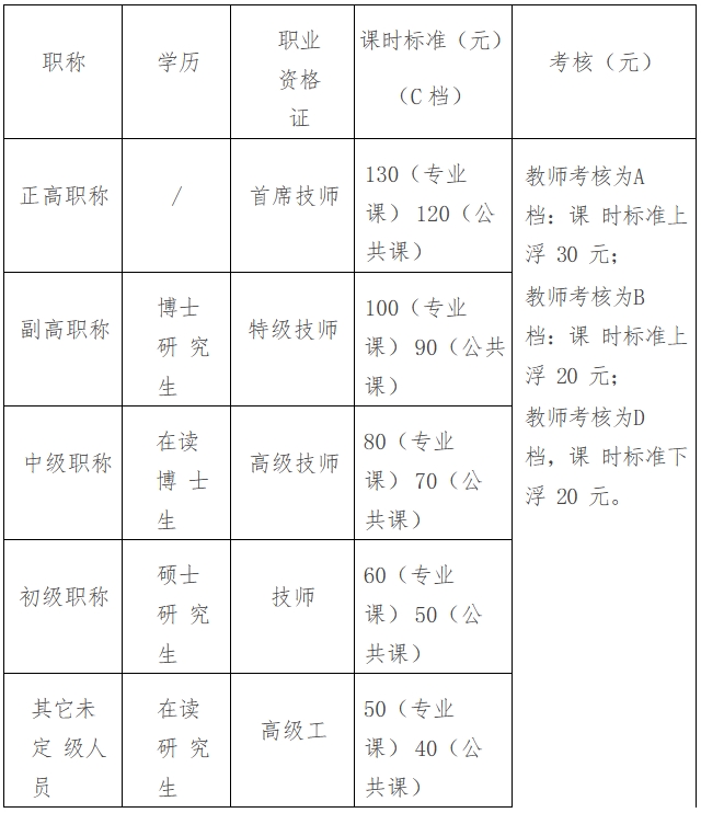 2025湖南有色金属职业技术学院上学期兼职教师招聘公告-1.png