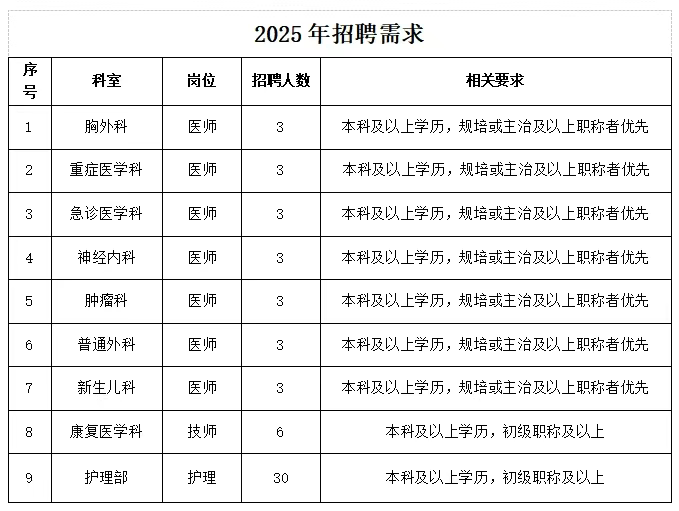 2025年西电集团医院招聘公告（57人）-1.png
