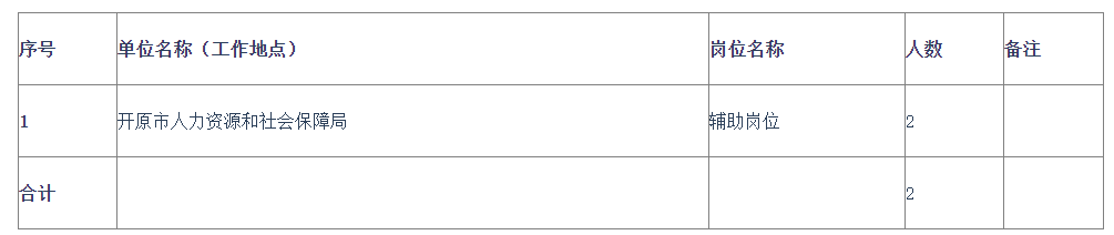 2025开原市公益性岗位招聘公告-1.jpg
