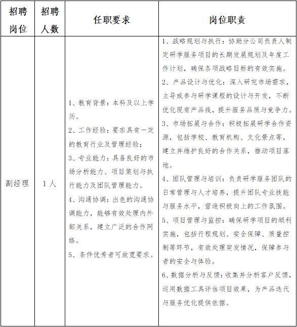 2025年福建省福州市福建人才教育科技发展有限公司招聘1人公告-1.png