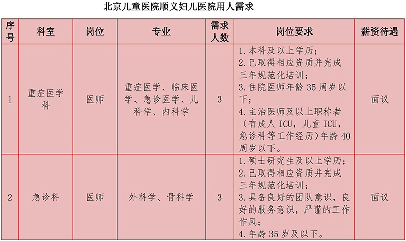 2025北京儿童医院顺义妇儿医院招聘编制外6人公告-1.jpg
