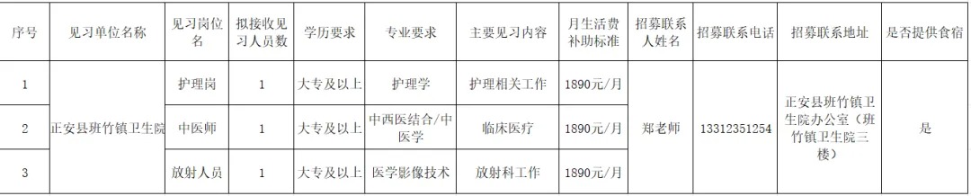 2025贵州正安县班竹镇卫生院招募3名见习生公告-1.jpg