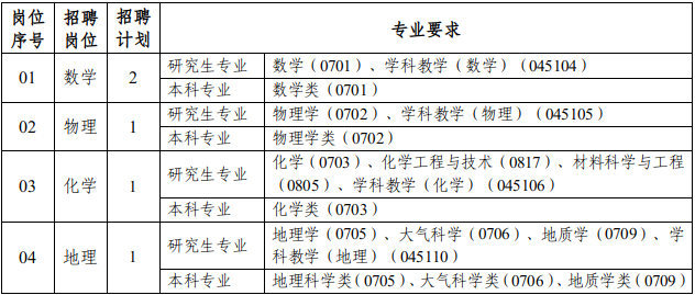 2025浙江绍兴市第一中学新教师招聘5人公告（第二轮）-1.png