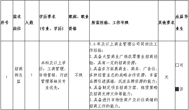 2025年福建省福州市中洲之星运营管理有限公司招聘1人公告-1.png