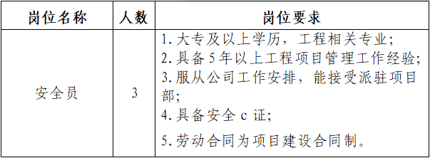 2025年福建省福州建总地产有限公司项目招聘3人公告-1.png