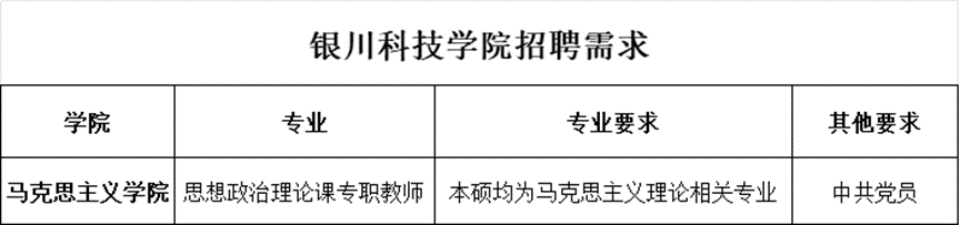 2024年银川科技学院（原中国矿业大学银川学院）招聘公告-1.png