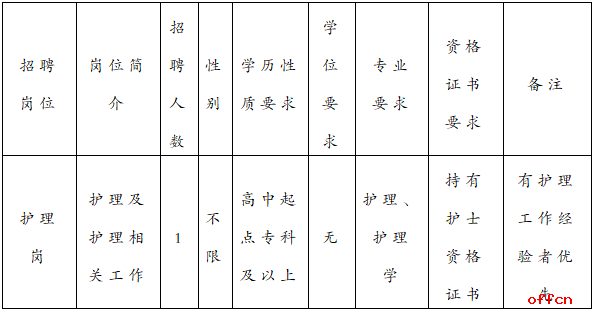 2025云南省大理州弥渡县德苴乡卫生院招聘编制外专业技术人员公告（1人）-1.png