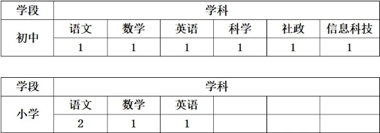 2025嘉兴嘉善四中实验学校“县管校聘” 第一次跨校选聘教师10人公告-1.png