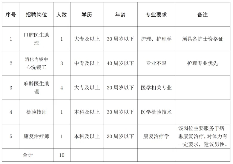2025年丽水市人民医院招聘劳务派遣岗位10人公告-1.jpg
