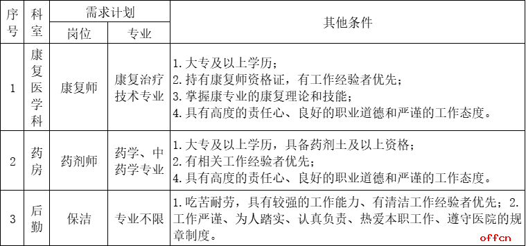 大通博爱医院招聘若干人公告-1.png