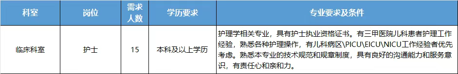 2025年西安医学院儿童医院护理人员招聘公告（15人）-1.png