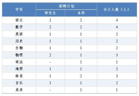 2025湖南省怀化市雅礼实验学校优秀教师招聘67人公告-2.jpg