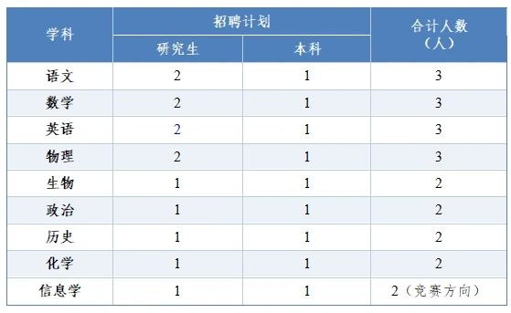 2025湖南省怀化市雅礼实验学校优秀教师招聘67人公告-1.jpg