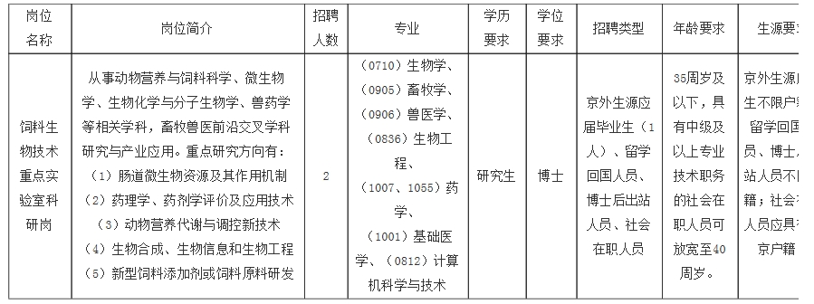 2024中国农业科学院饲料研究所第二批招聘公告-1.png