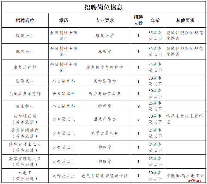 2025云南省红河州开远市人民医院第二批次自主招聘公告（25人）-1.png