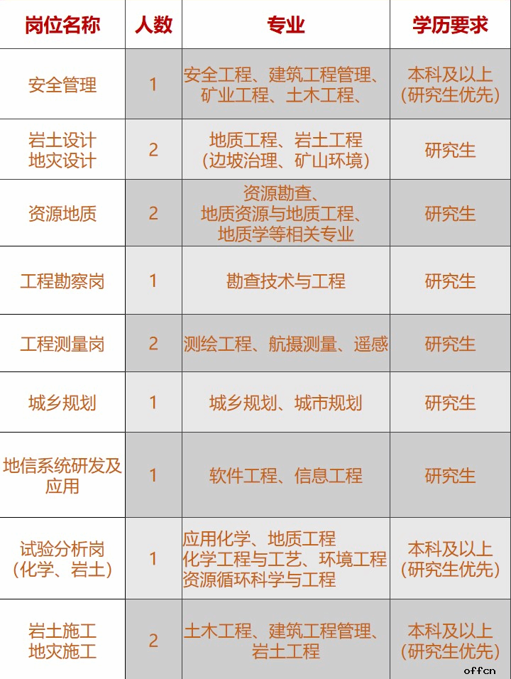 2025中国建筑地勘中心陕西总队招聘公告（13人）-1.png