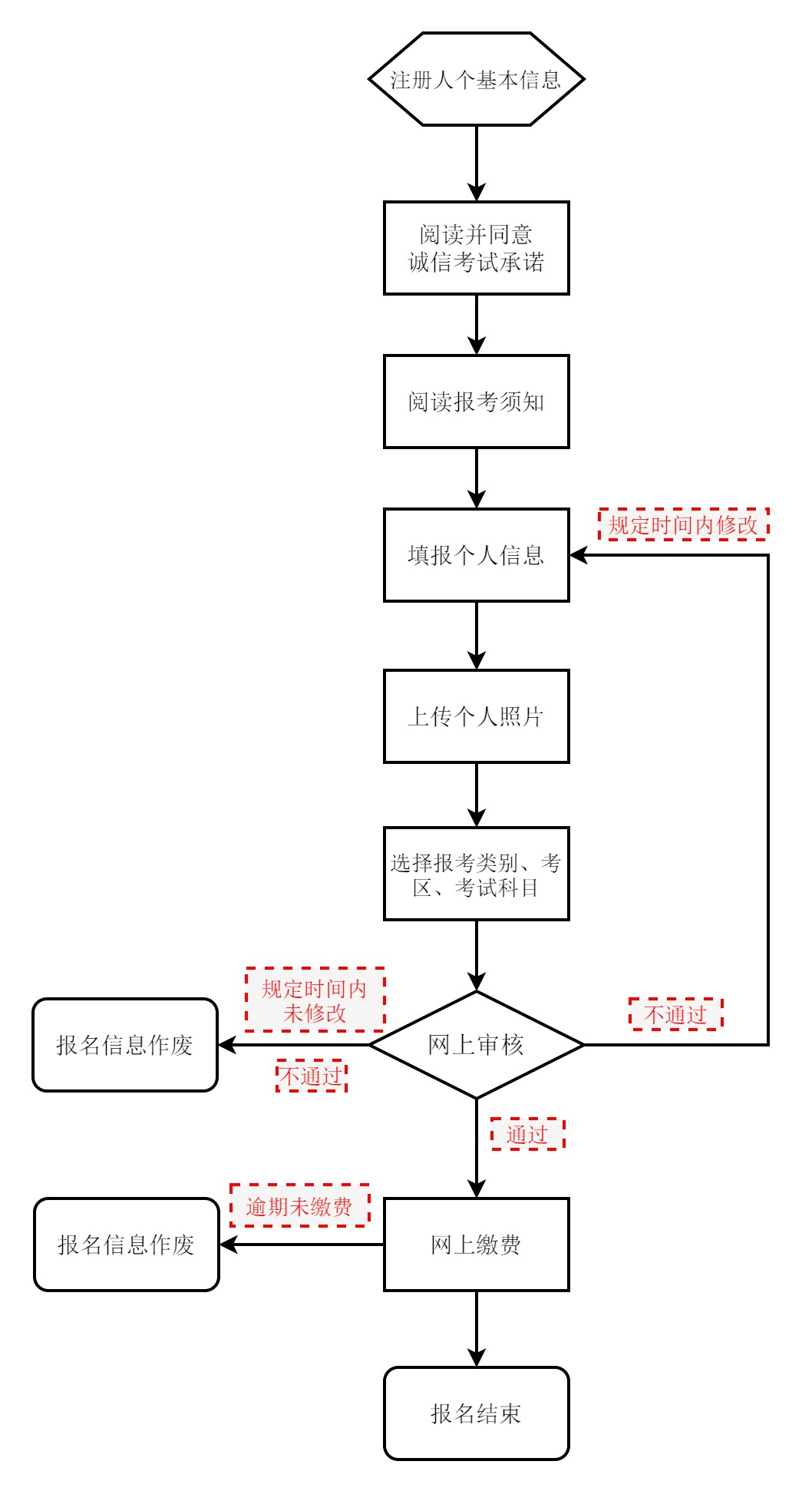 2026上半年北京市中小学教师资格考试(笔试) 报名公告-3.png