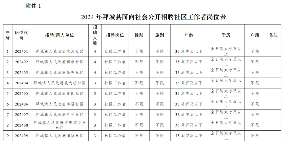 2024阿克苏拜城县招聘社区工作者公告（30人）-1.png