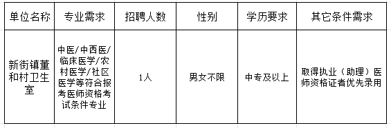 2025云南省大理州弥渡县新街镇中心卫生院招聘乡村医生公告（1人）-1.png