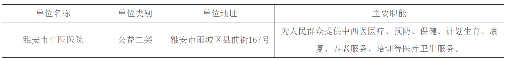 雅安市中医医院2025年上半年公开考核招聘高学历及急需紧缺专业人员的公告（2人）-1.png