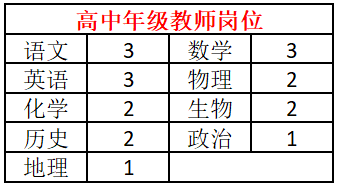 2025湖南郴州市郴雅高级中学教师招聘19人公告-1.png