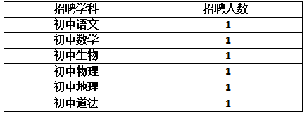 2025湖南长沙市一中芙蓉中学编外合同制教师招聘6人公告-1.png