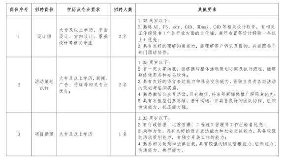 浙江国企招聘-2025金华义乌市青益投发展有限责任公司招聘5人公告-1.png