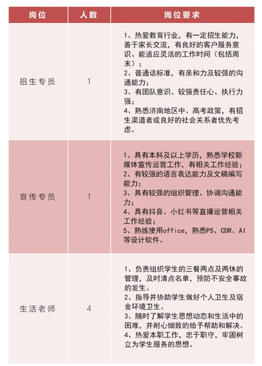 2025济南新世纪博雅实验学校招聘公告-2.jpg