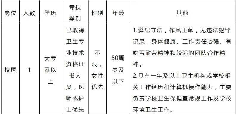 2025年绍兴市越城区孙端街道中心小学招聘校医1人公告-1.jpg