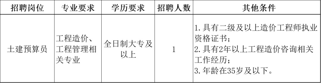 丰城市2+N市属国企下属公司面向社会公开招聘工作人员7名-1.png