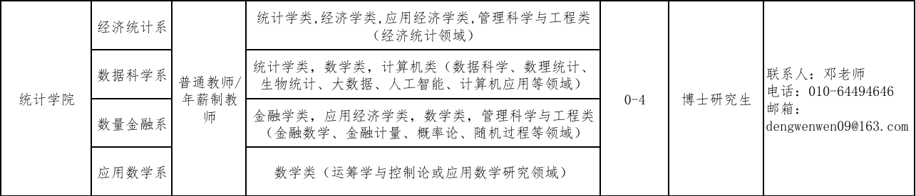 2025对外经济贸易大学统计学院事业编专职教学科研人员招聘公告-1.png