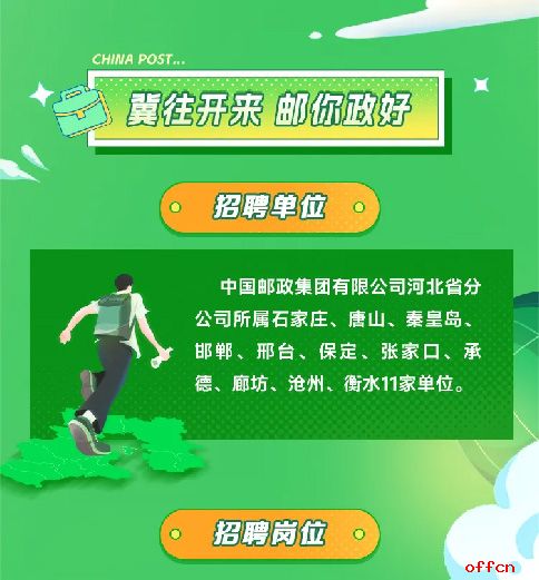 2025年河北邮政春季校园招聘公告-5.jpg