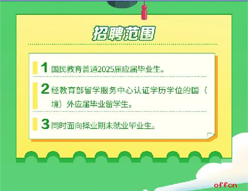 2025年河北邮政春季校园招聘公告-7.jpg