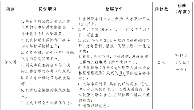 2025湖南永州零陵机场分公司招聘公告-1.png