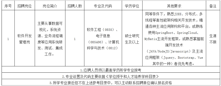 2024中国自然资源航空物探遥感中心招聘应届毕业生1人公告（第四批）-1.png